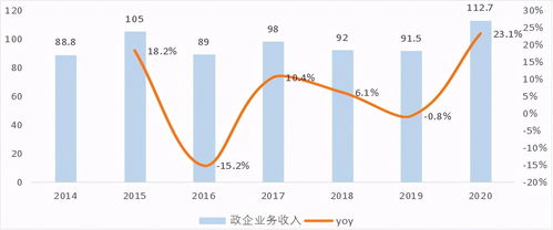 中興通訊 5G真核為何難掀A股波瀾？